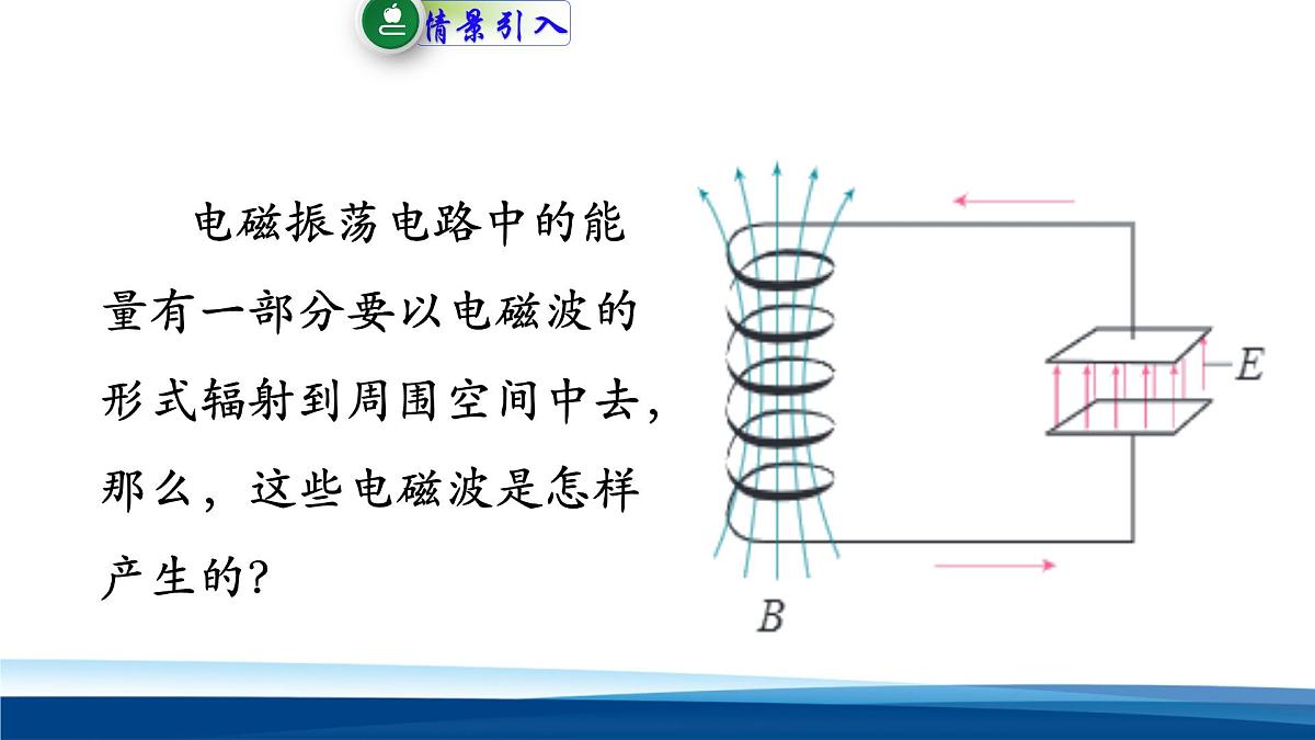 人教版高中物理选择性必修二 4-2《电磁场与电磁波》-课件第2页