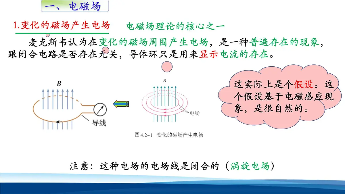 人教版高中物理选择性必修二 4-2《电磁场与电磁波》-课件第3页
