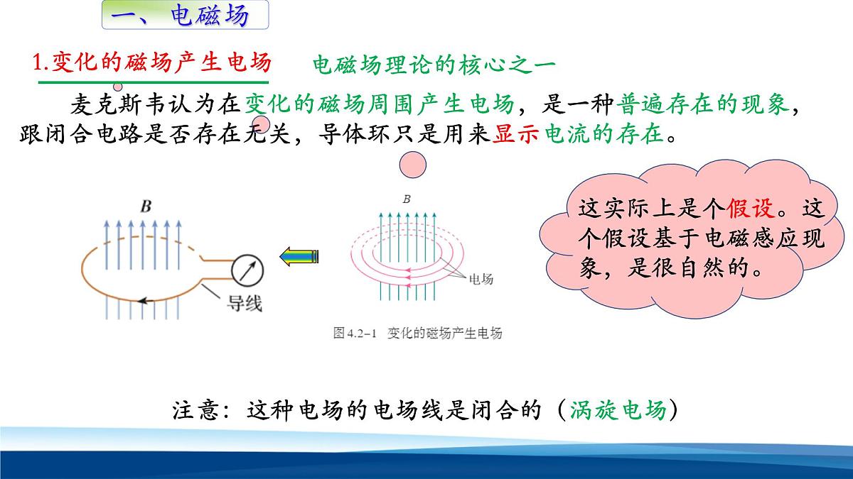 人教版高中物理选择性必修二 4-2《电磁场与电磁波》-课件第3页