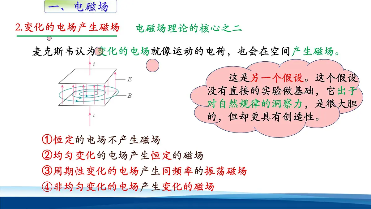 人教版高中物理选择性必修二 4-2《电磁场与电磁波》-课件第5页
