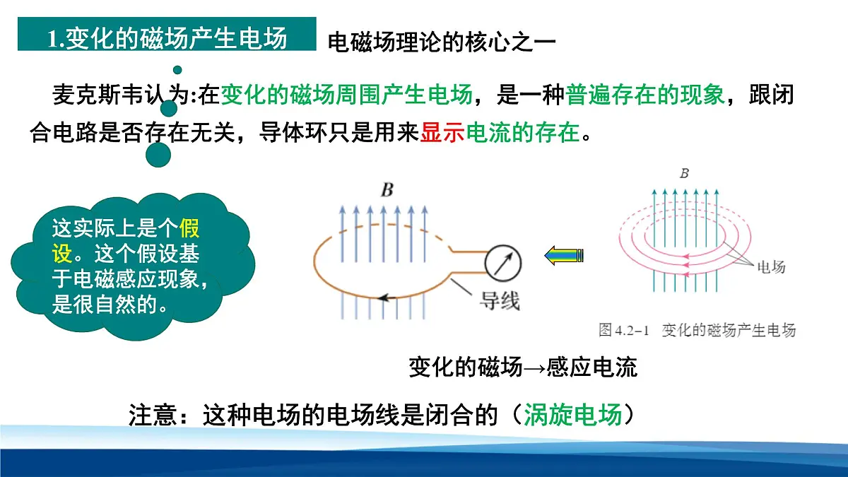 人教版高中物理选择性必修二 4-2电磁场与电磁波课件第5页