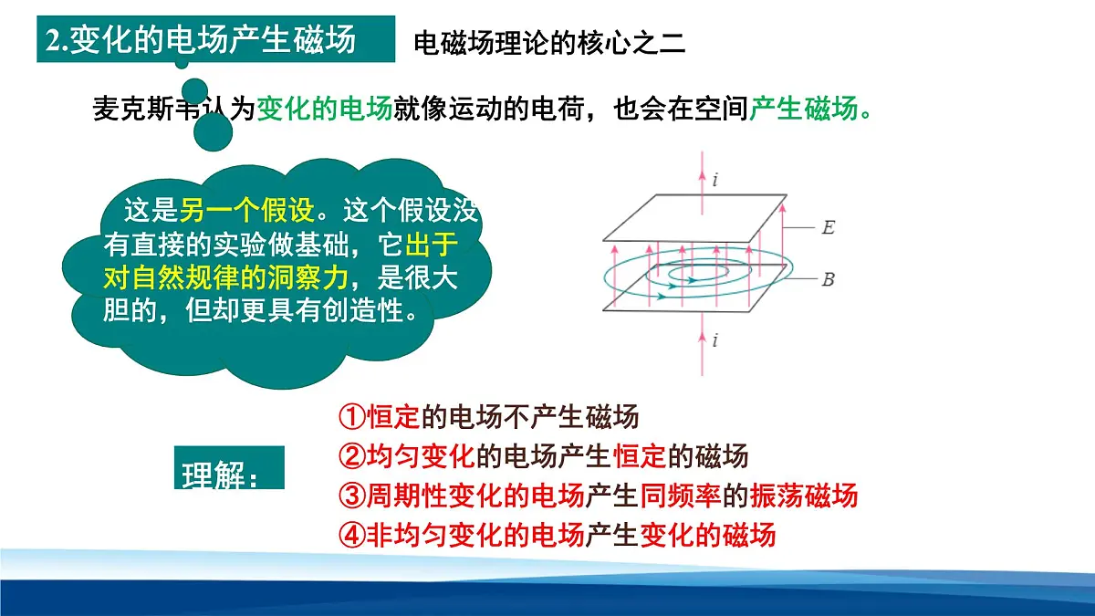 人教版高中物理选择性必修二 4-2电磁场与电磁波课件第8页