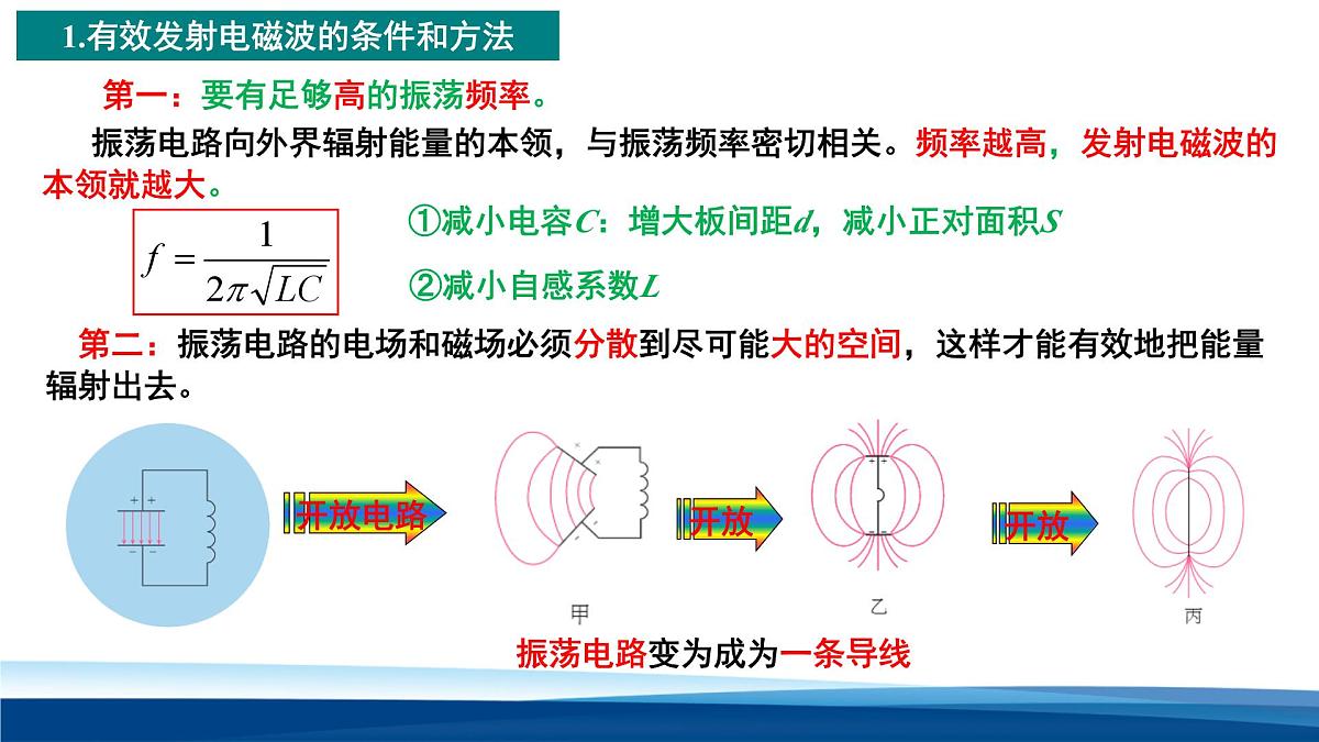 人教版高中物理选择性必修二 4-3无线电波的发射和接收 课件第5页