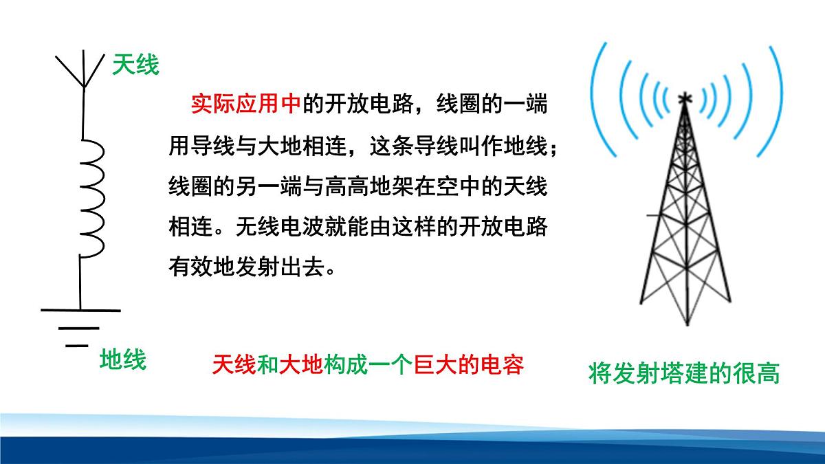 人教版高中物理选择性必修二 4-3无线电波的发射和接收 课件第6页