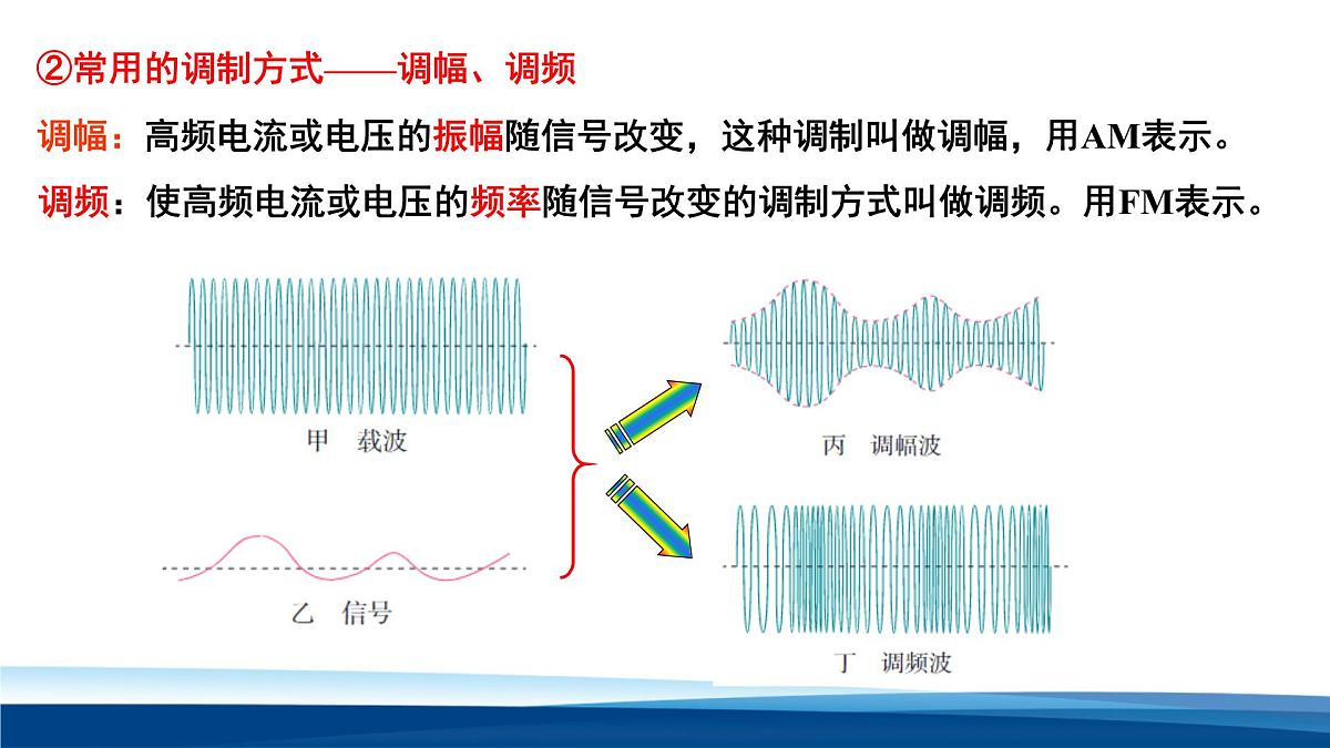 人教版高中物理选择性必修二 4-3无线电波的发射和接收 课件第8页