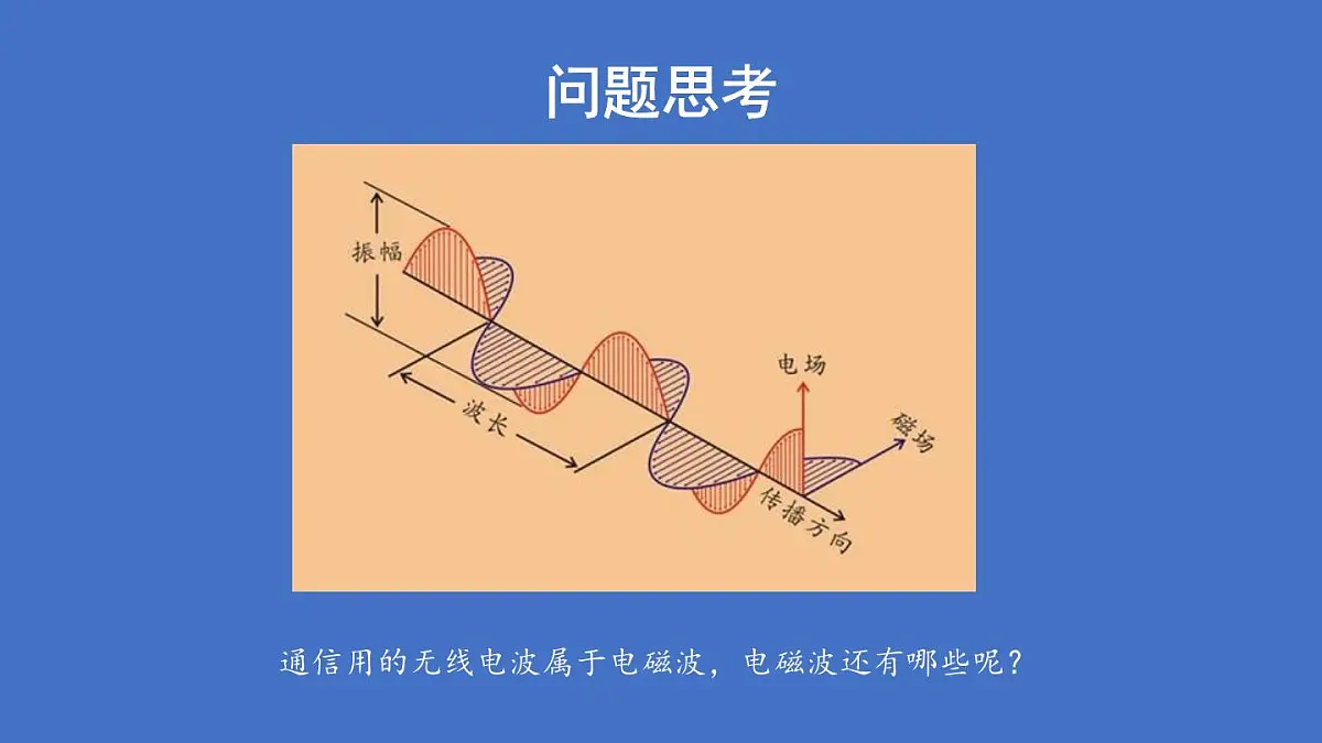 人教版高中物理选择性必修二 4-4《电磁波谱》-课件第2页