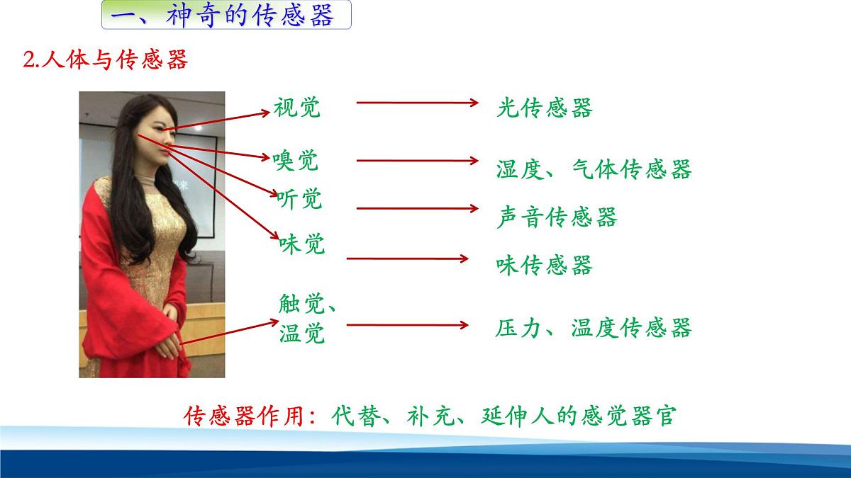 人教版高中物理选择性必修二 5-1《认识传感器》 教学课件第5页