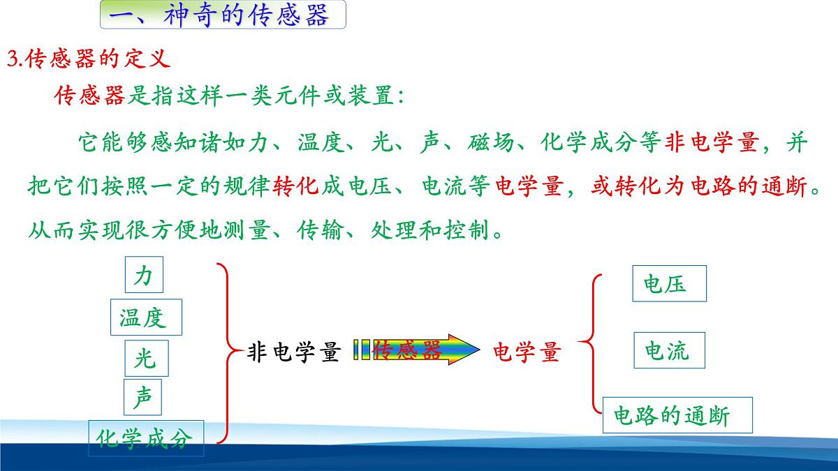 人教版高中物理选择性必修二 5-1《认识传感器》 教学课件第6页