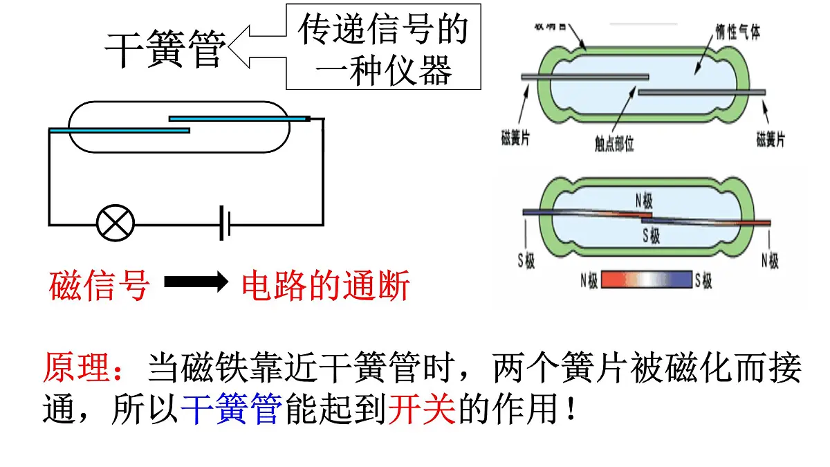 人教版高中物理选择性必修二 5-1《认识传感器》 课 件课件PPT第3页