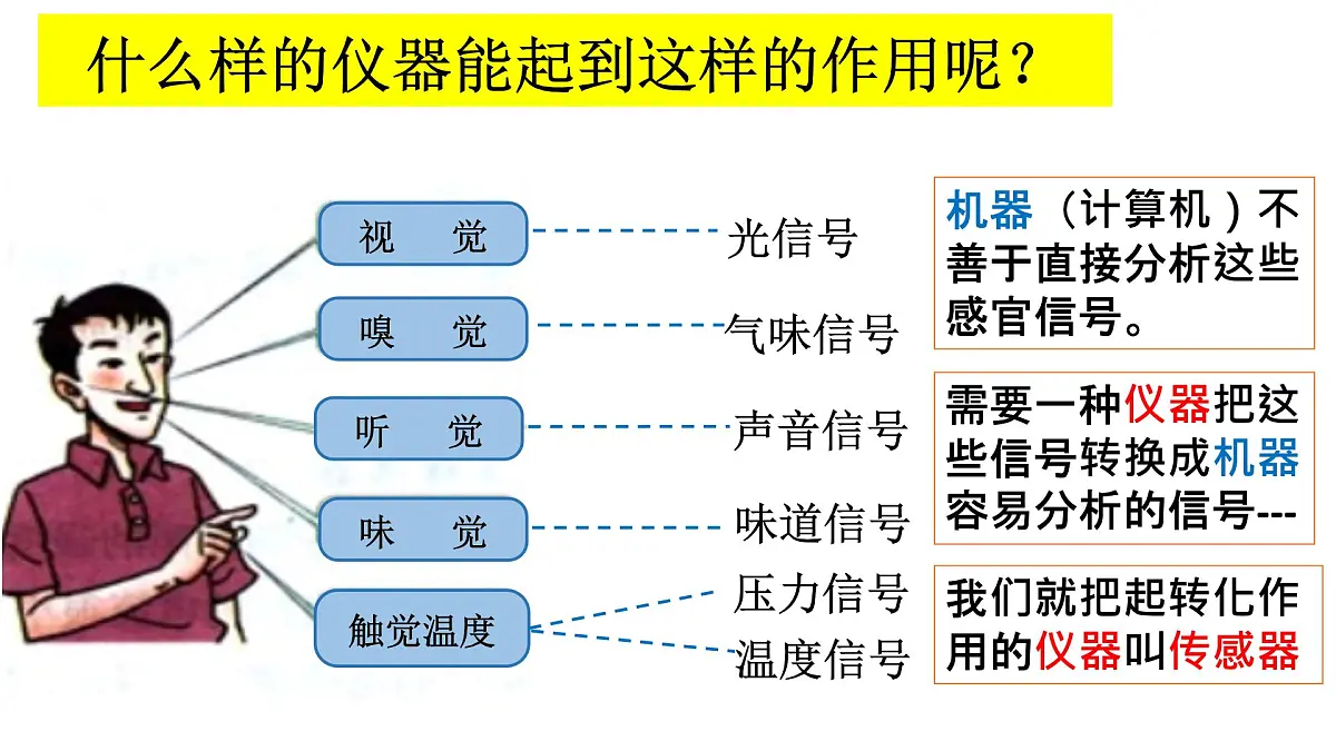 人教版高中物理选择性必修二 5-1《认识传感器》 课 件课件PPT第4页