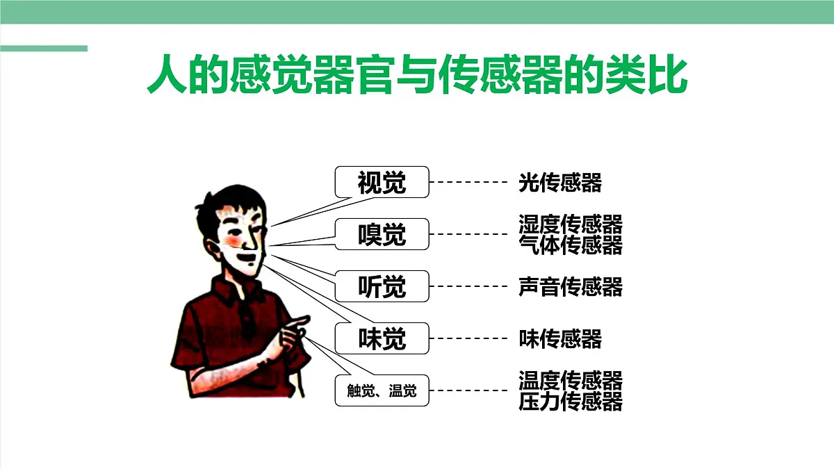 人教版高中物理选择性必修二 5-1认识传感器-课件第6页