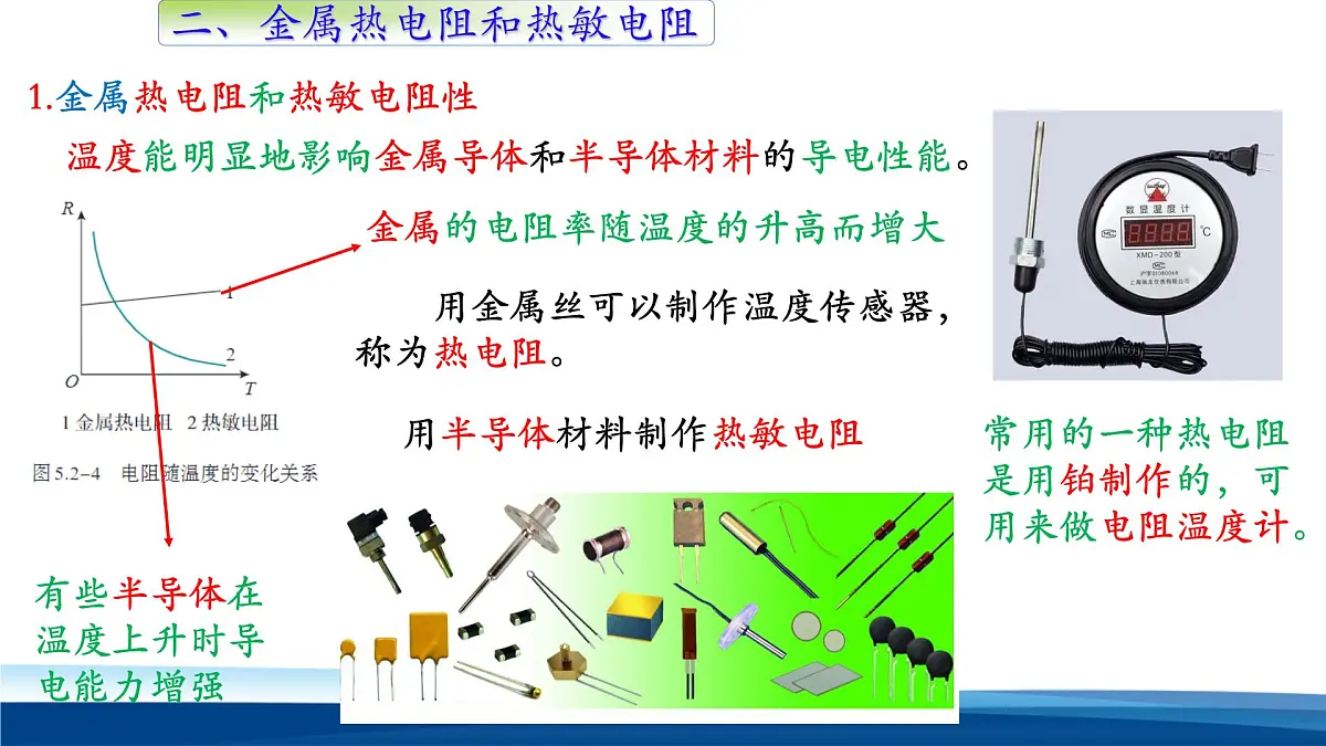 人教版高中物理选择性必修二 5-2《常见传感器的工作原理及应用》 教学课件第7页