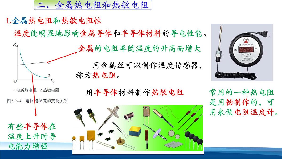 人教版高中物理选择性必修二 5-2《常见传感器的工作原理及应用》 教学课件第7页