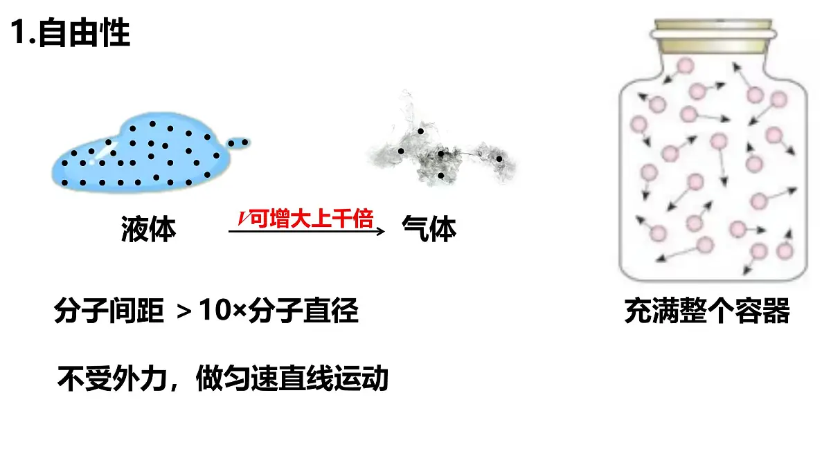 人教版高中物理选择性必修三 1-3《分子运动速率分布规律》-课件第5页