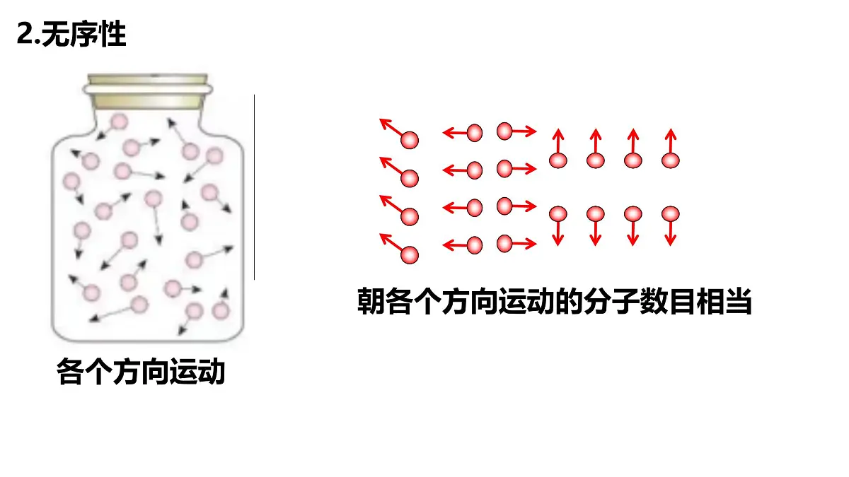人教版高中物理选择性必修三 1-3《分子运动速率分布规律》-课件第6页