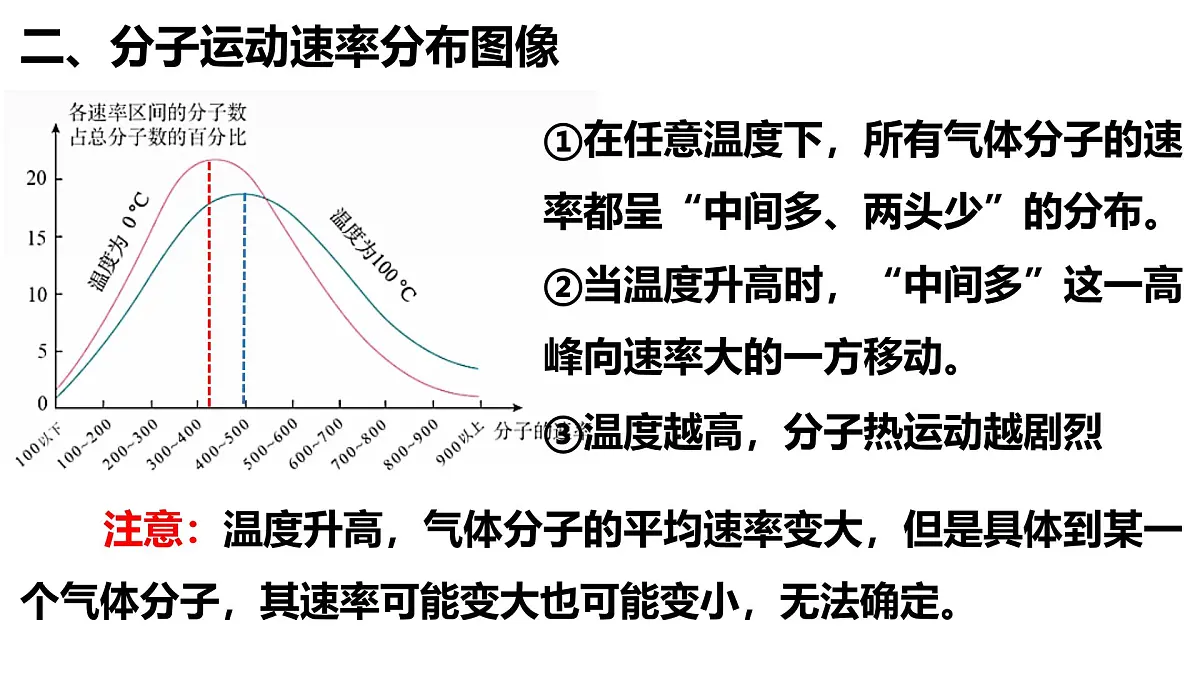 人教版高中物理选择性必修三 1-3《分子运动速率分布规律》-课件第7页