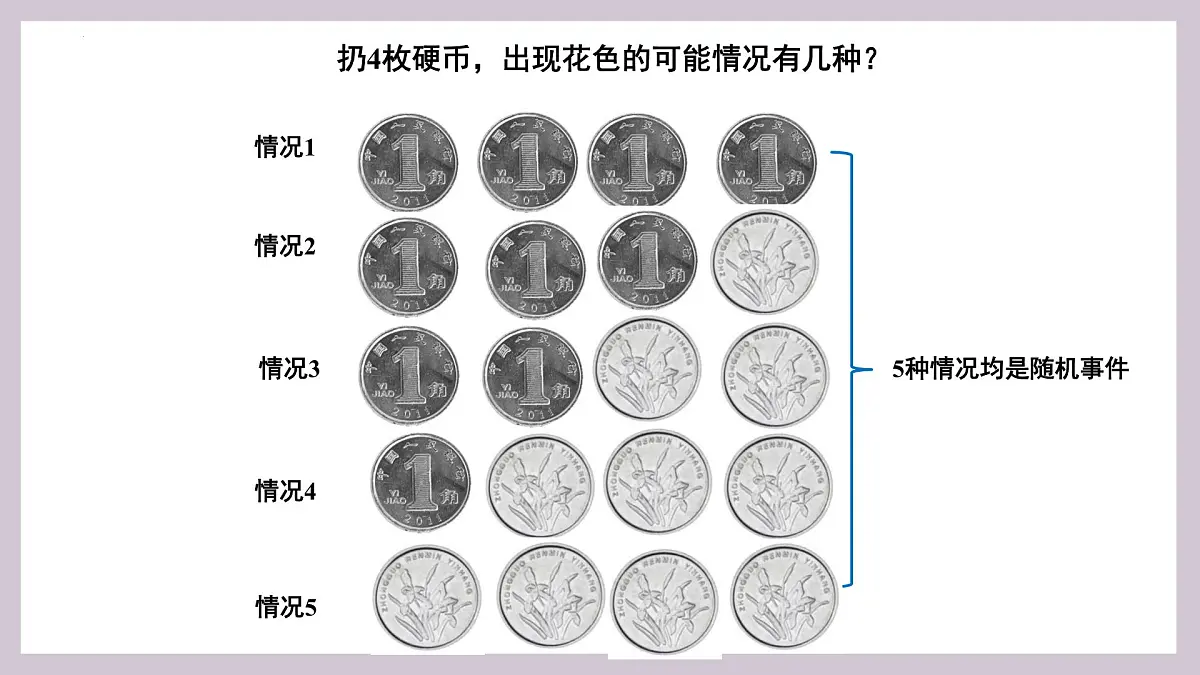 人教版高中物理选择性必修三 1-3分子运动速率分布规律-课件第5页