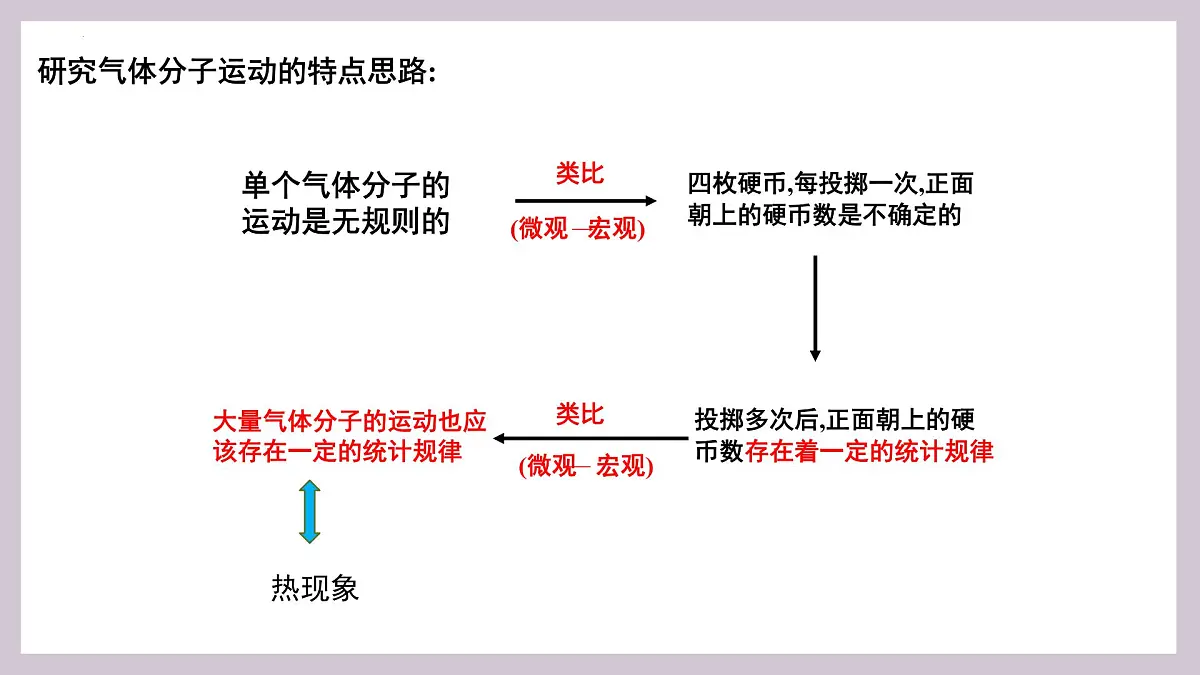 人教版高中物理选择性必修三 1-3分子运动速率分布规律-课件第8页
