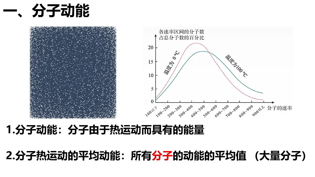 人教版高中物理选择性必修三 1-4 《分子动能和分子势能》-课件第3页