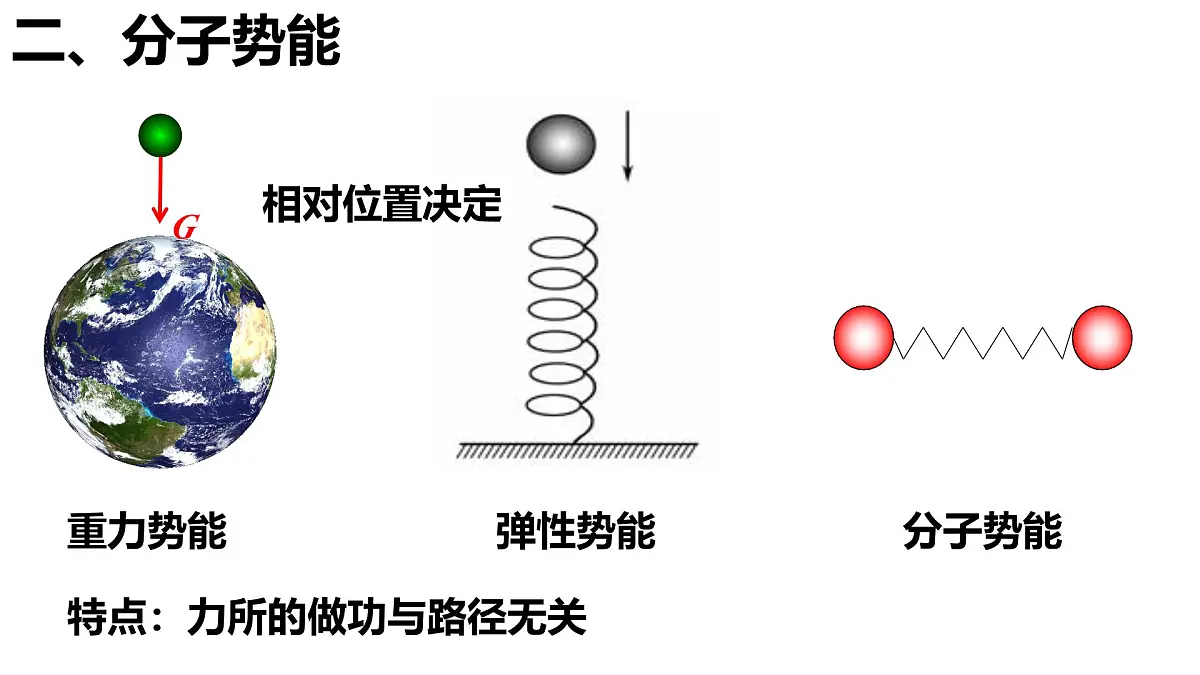 人教版高中物理选择性必修三 1-4 《分子动能和分子势能》-课件第5页