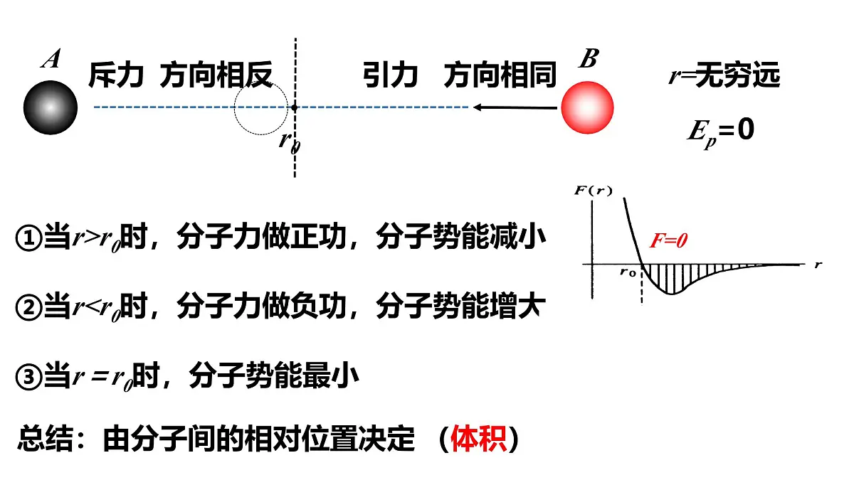 人教版高中物理选择性必修三 1-4 《分子动能和分子势能》-课件第7页