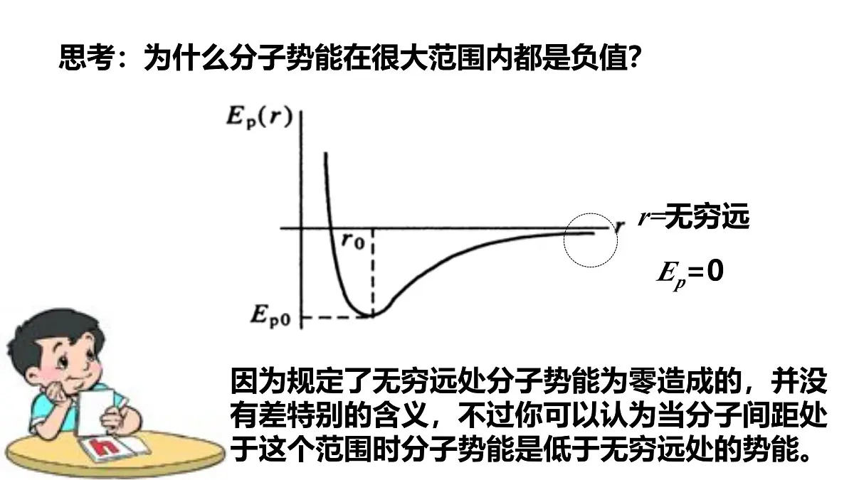 人教版高中物理选择性必修三 1-4 《分子动能和分子势能》-课件第8页