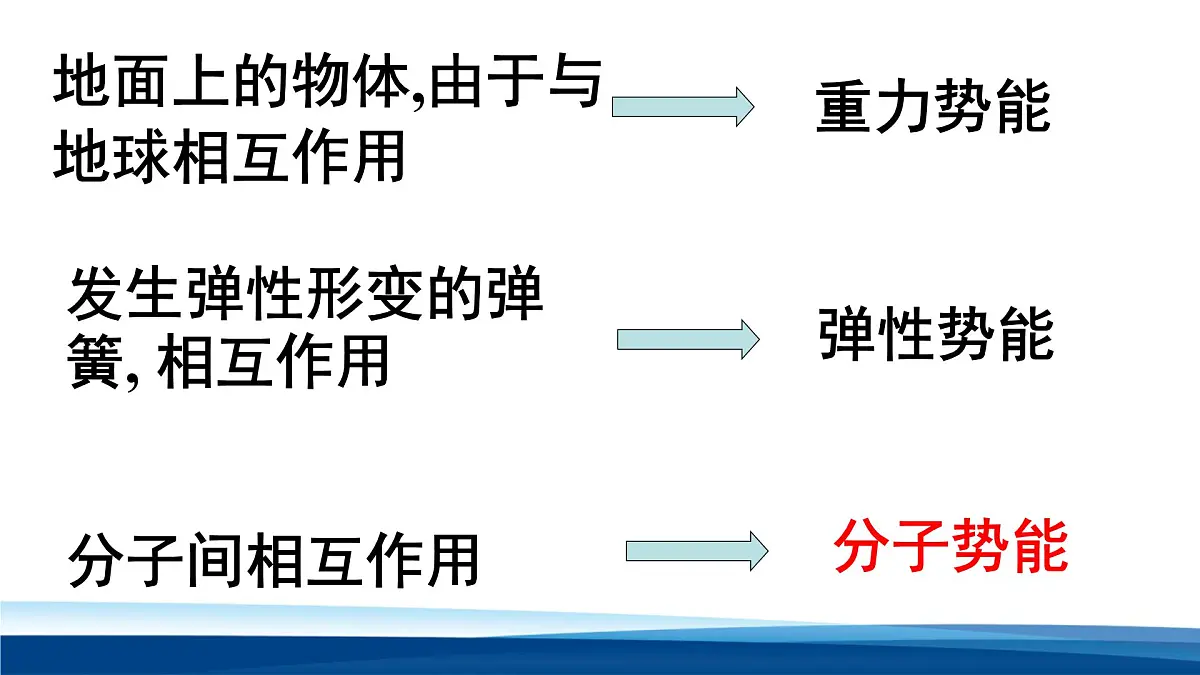 人教版高中物理选择性必修三 1-4 分子动能和分子势能 课件第4页
