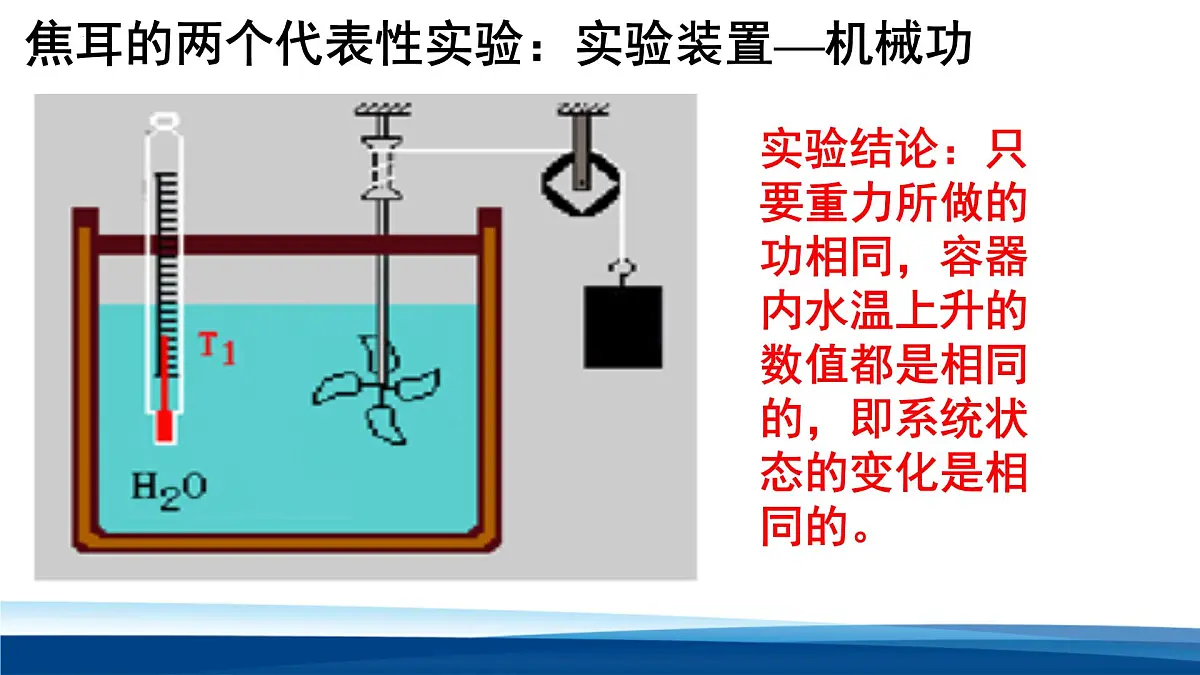 人教版高中物理选择性必修三 3-1功、热和内能的改变 课件第4页