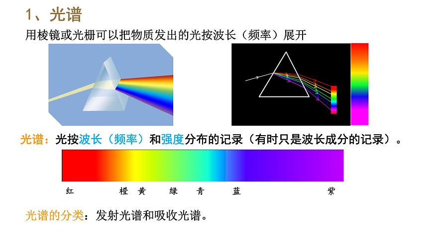 人教版高中物理选择性必修三 4-4 氢原子光谱和玻尔的原子模型 课件第5页