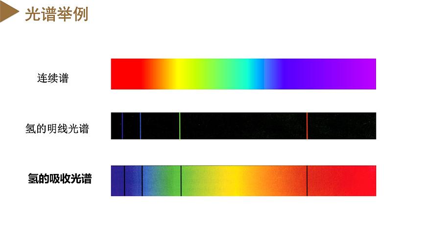 人教版高中物理选择性必修三 4-4 氢原子光谱和玻尔的原子模型 课件第7页