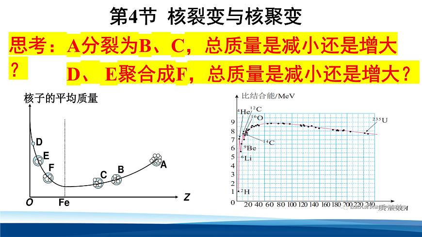 人教版高中物理选择性必修三 5-4核裂变与核聚变 课件第2页
