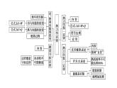 人教版高中物理選擇性必修三《第三章 熱力學(xué)定律》復(fù)習(xí)課件