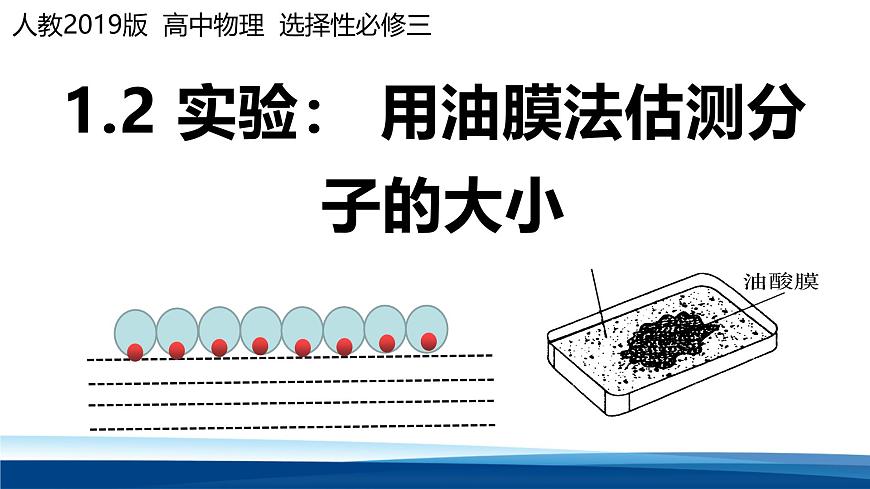 人教版高中物理选择性必修三 1-2实验：用油膜法估测油酸分子的大小 课件第1页