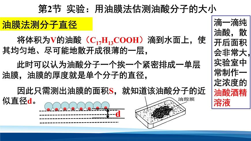 人教版高中物理选择性必修三 1-2实验：用油膜法估测油酸分子的大小 课件第2页