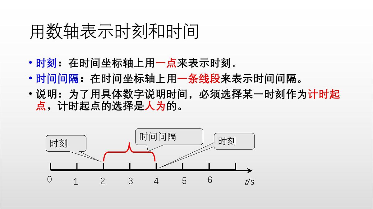 1.2《时间 位移》课件 人教版高中物理必修一第8页