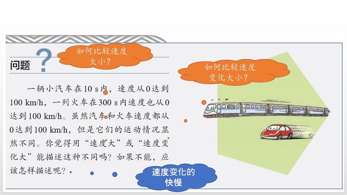 1.4《速度变化快慢的描述-加速度》课件 人教版高中物理必修一第5页