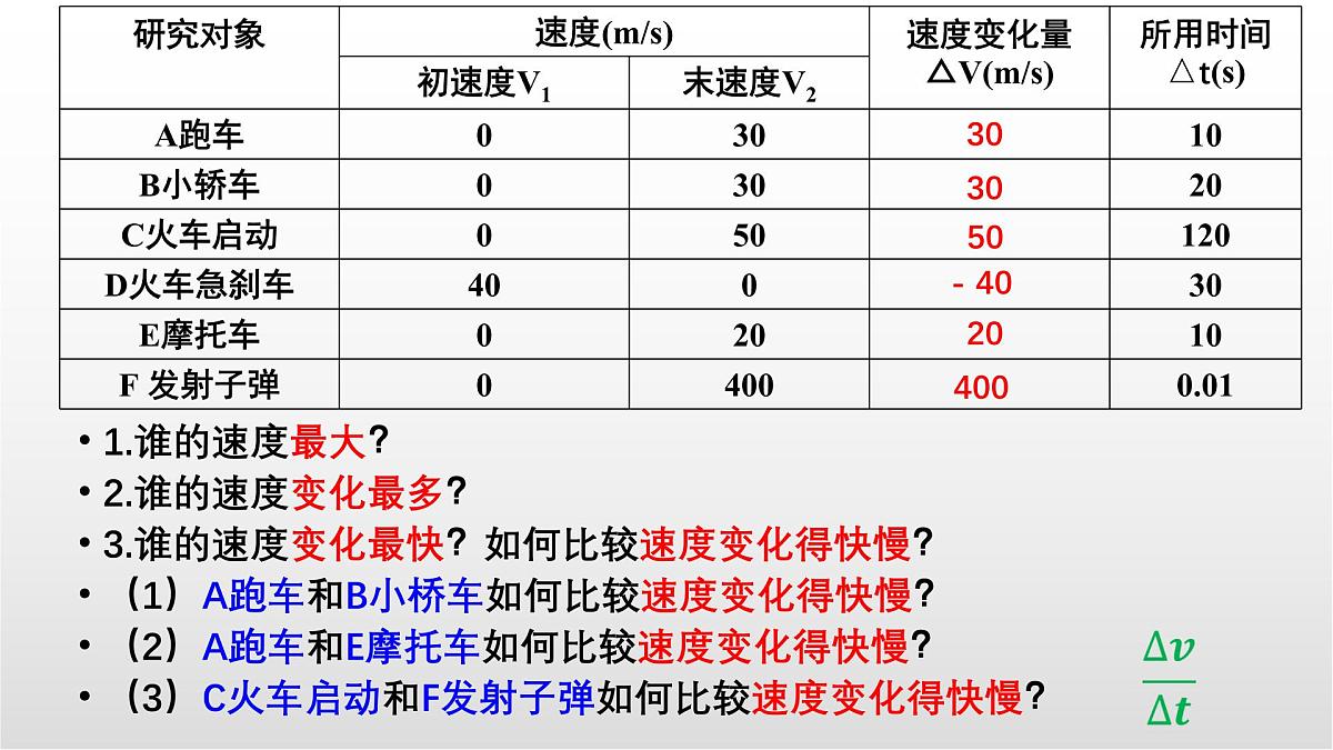 1.4《速度变化快慢的描述-加速度》课件 人教版高中物理必修一第6页