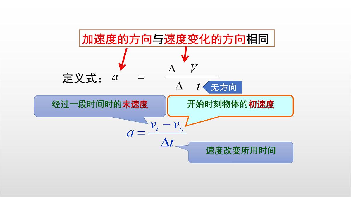 1.4《速度变化快慢的描述-加速度》课件 人教版高中物理必修一第8页