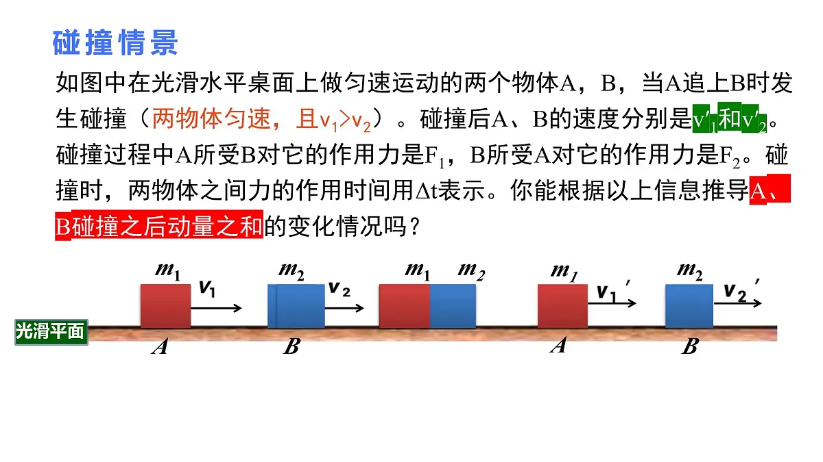 1.3《动量守恒定律》课件 人教版高中物理选择性必修一第2页