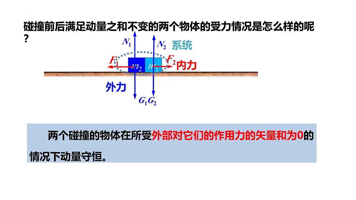 1.3《动量守恒定律》课件 人教版高中物理选择性必修一第4页