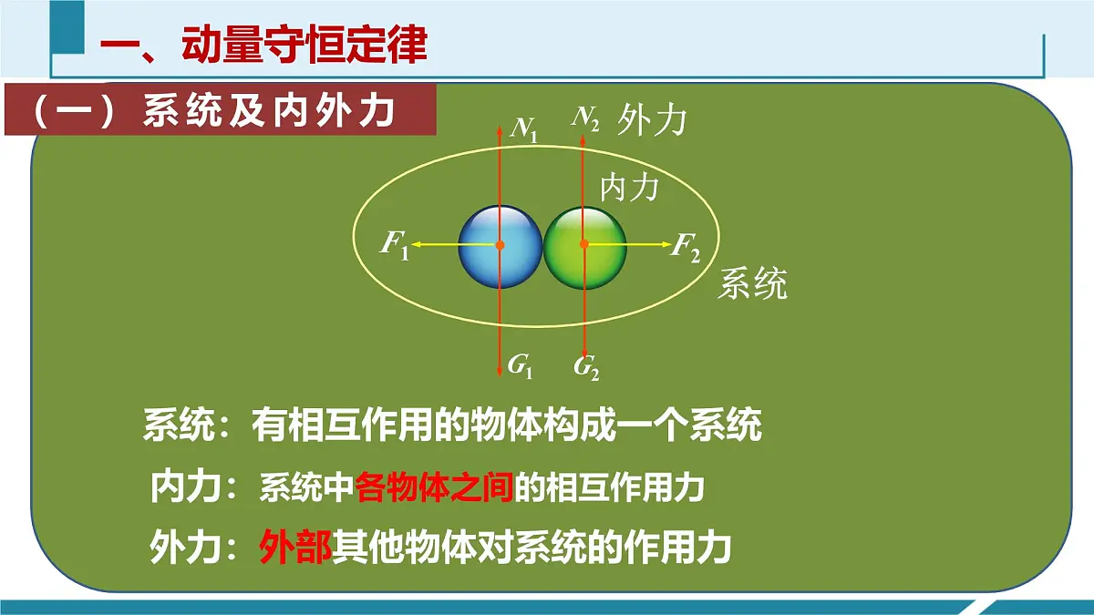 1.3《动量守恒定律》课件 人教版高中物理选择性必修一第5页