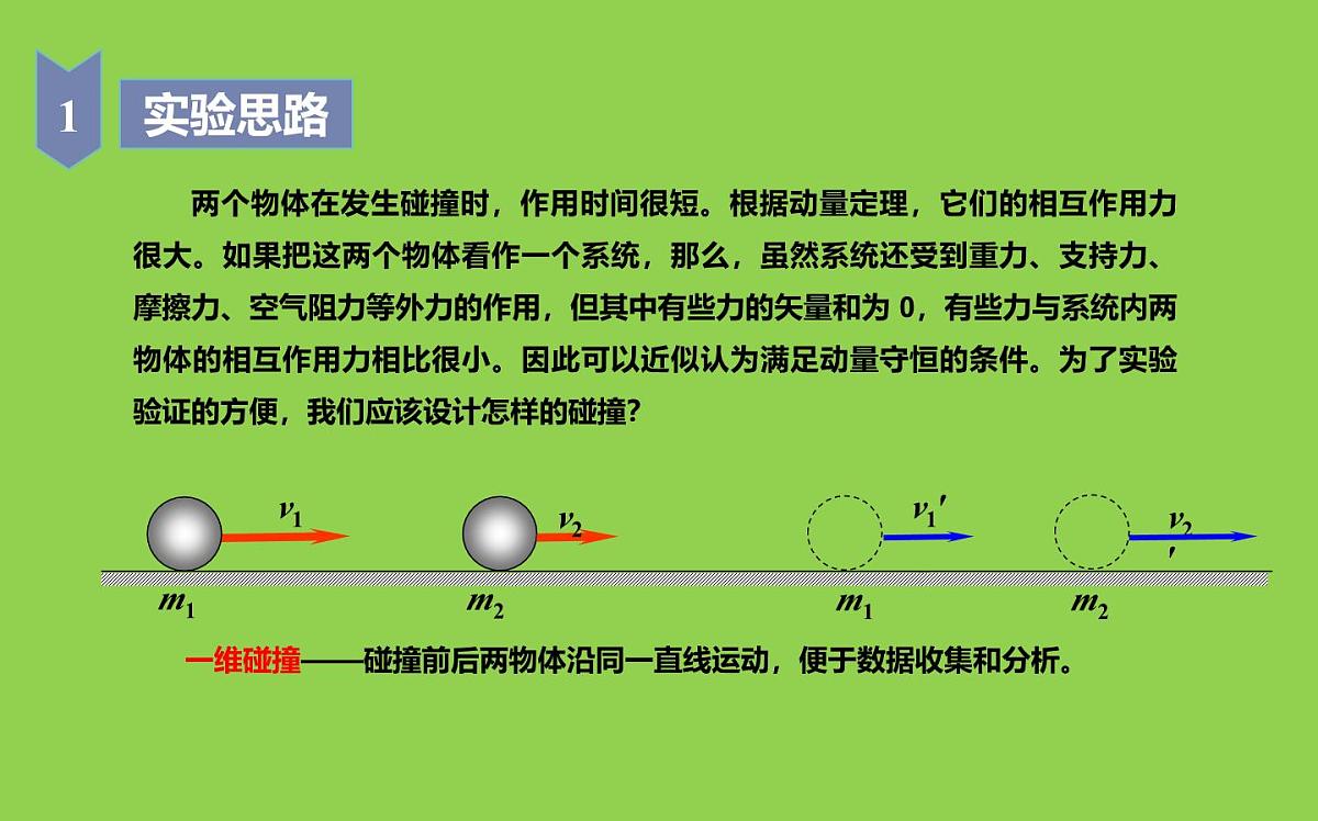1.4《实验：验证动量守恒定律》课件 人教版高中物理选择性必修一第5页