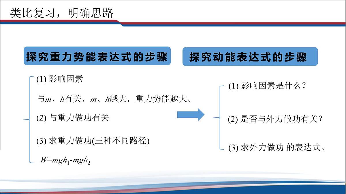 8.3 《动能和动能定理》课件 人教版高中物理必修二第4页