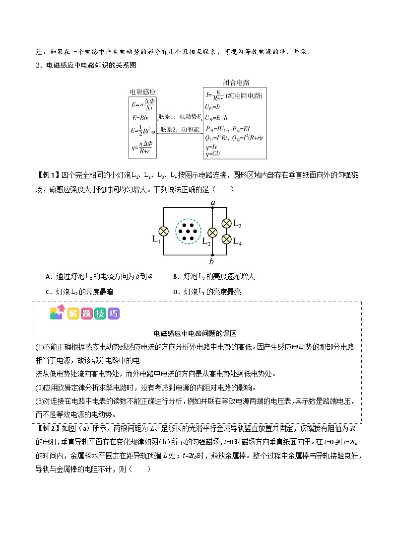 备战2025年高考物理（山东专用）抢分秘籍12电磁感应中的电路与图像问题（二大题型）（学生版）第2页