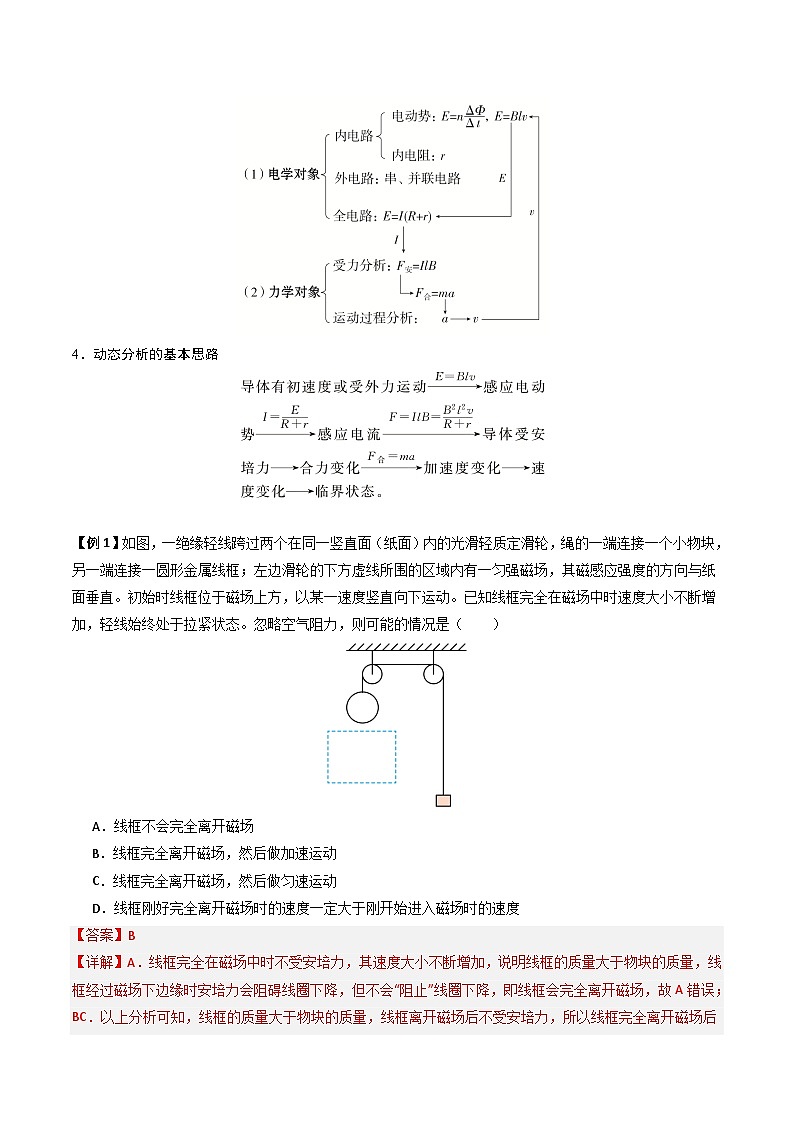 备战2025年高考物理（山东专用）抢分秘籍13电磁感应中的动力学、能量和动量问题（三大题型）（教师版）第2页