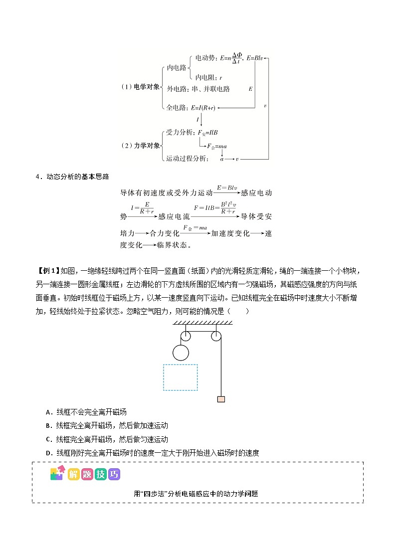 备战2025年高考物理（山东专用）抢分秘籍13电磁感应中的动力学、能量和动量问题（三大题型）（学生版）第2页