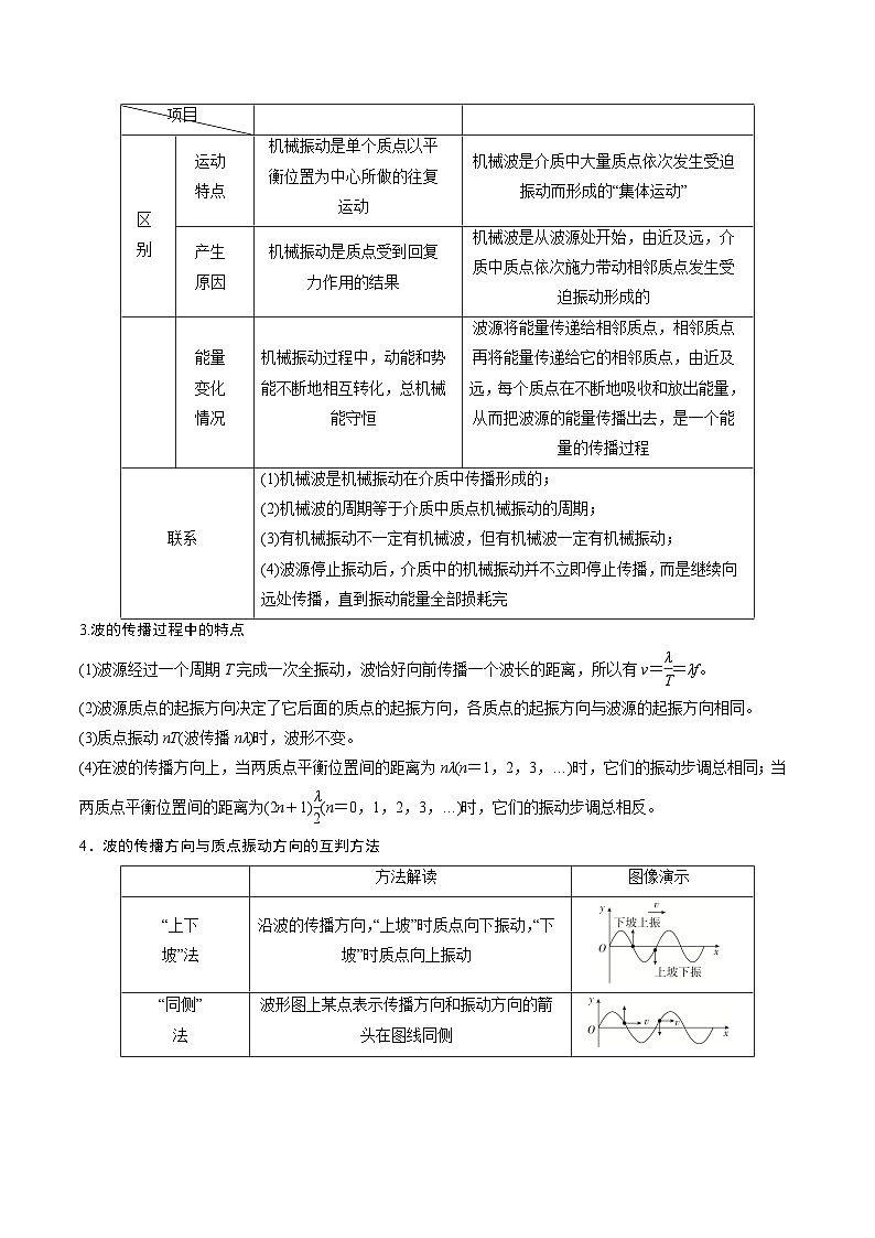 备战2025年高考物理（山东专用）抢分秘籍16振动图像与波动图像的综合应用（三大题型）（学生版）第2页