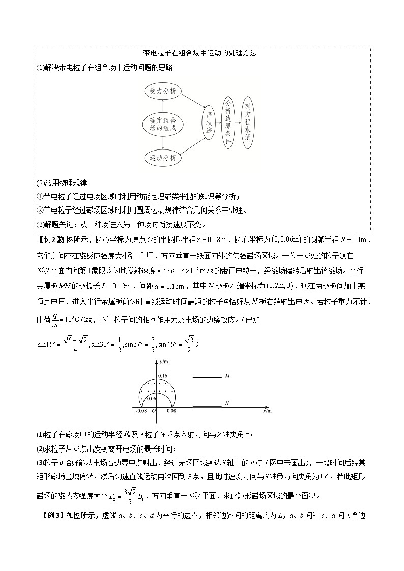 备战2025年高考物理（新高考专用）抢分秘籍11带电粒子在组合场、叠加场中的运动（五大题型）（学生版）第3页
