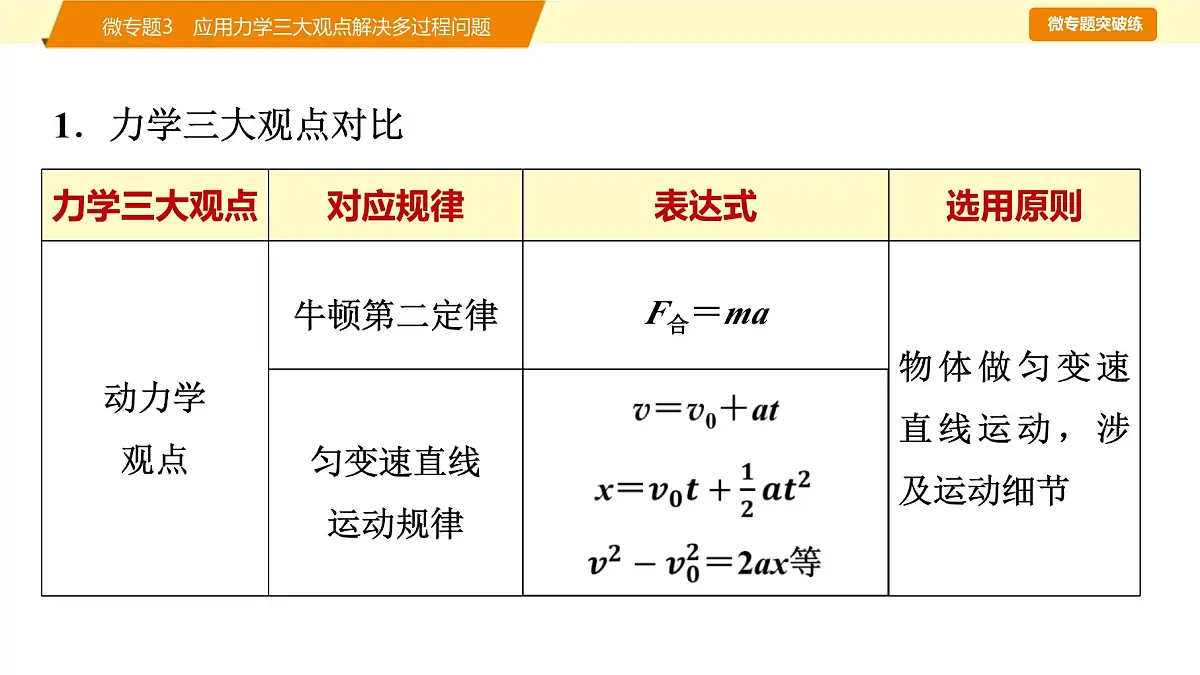 2025年高考物理二轮专题复习课件 08 第一阶段 专题二 微专题3 应用力学三大观点解决多过程问题第3页