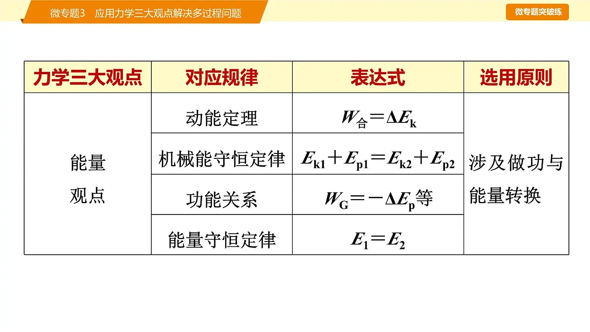 2025年高考物理二轮专题复习课件 08 第一阶段 专题二 微专题3 应用力学三大观点解决多过程问题第4页
